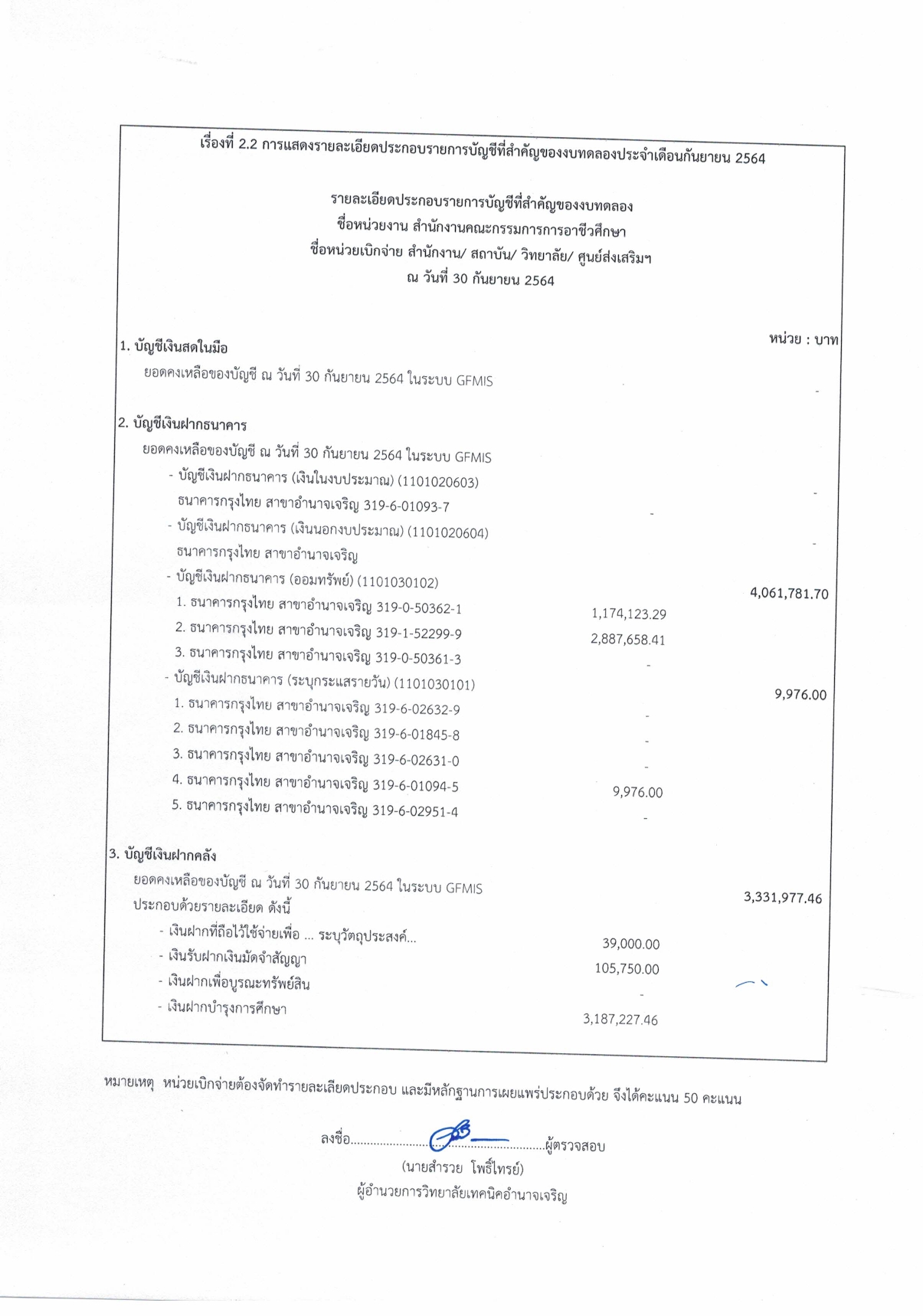 2.2การแสดงรายละเอียดประกอบบัญชี08102564_page-0001